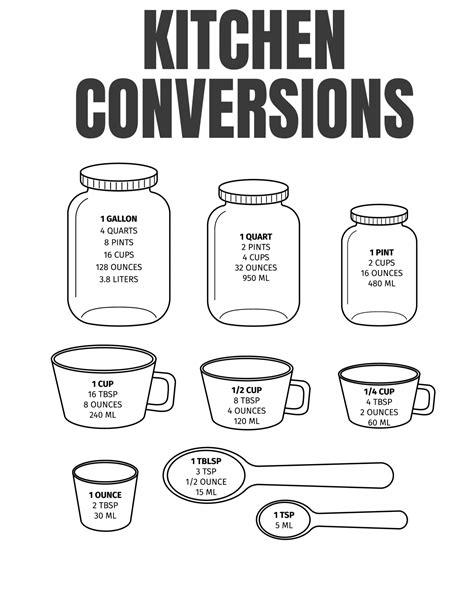 How Much Is A Quarter Cup Quick Measurement Conversion Guide Food Readme