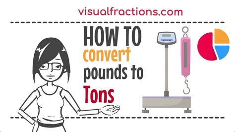 Ton to Pounds Conversion
