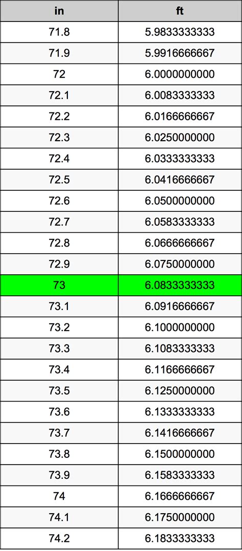 73 inches in feet height conversion