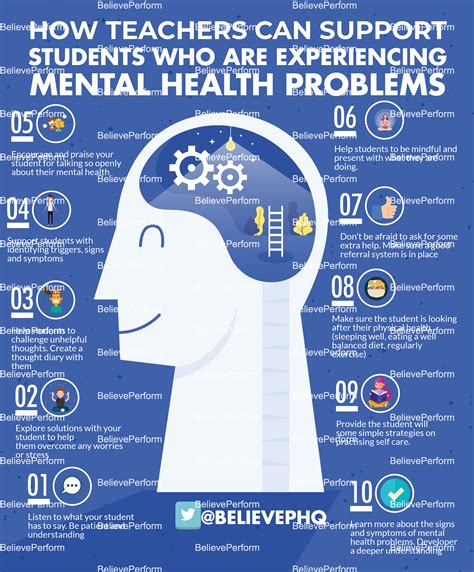 How Teachers Can Support Students Who Are Experiencing Mental Health