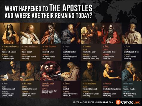 How The Apostles Died A Fascinating Look At The Martyrdom Of The Apostles