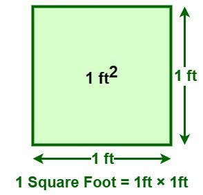 How To Abbreviate Square Feet