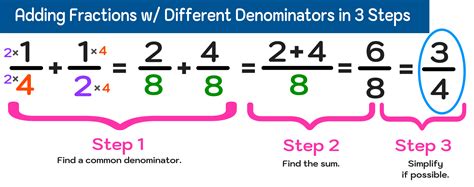 How To Add Fractions With Different Denominators Step By Step