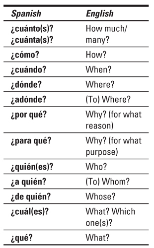 How To Ask Questions In Spanish Dummies