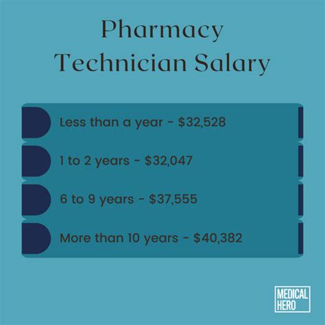 How To Become A Certified Medication Technician Salary Com