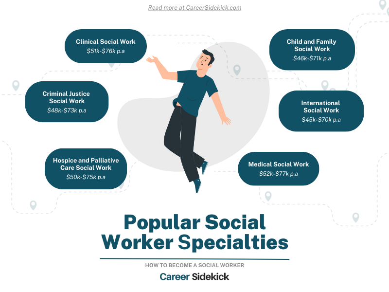 How To Become A Social Worker An Enjoyable Career For Communicative