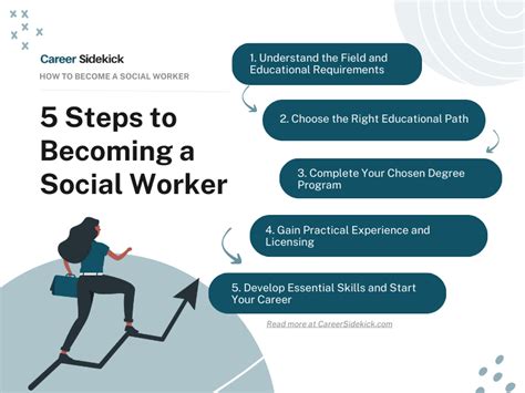 Become a Social Worker