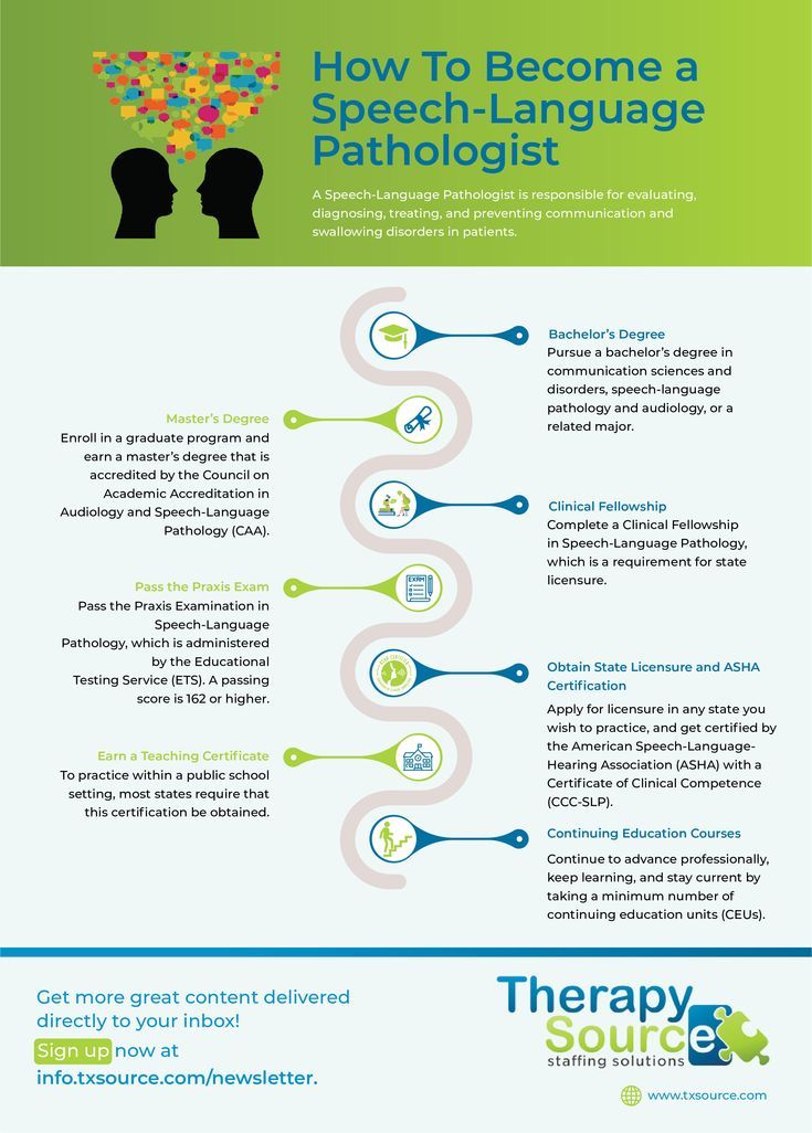 How To Become A Speech Language Pathologist Exploring Eloquence