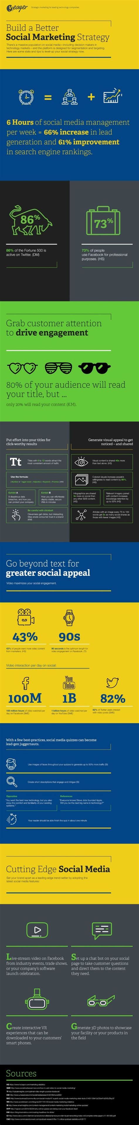 How To Build A Cutting Edge Social Infographic