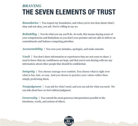 How To Build Trust In 5 Steps Vivian Baruch Online Springwood
