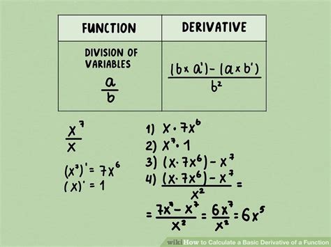 How To Calculate A Basic Derivative Of A Function 9 Steps