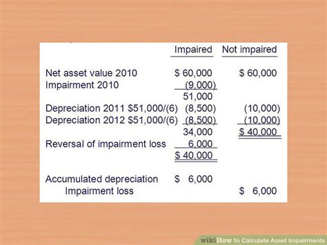 How To Calculate Asset Impairments 14 Steps With Pictures