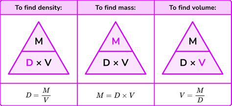 How To Calculate Density And Volume
