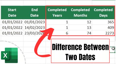 How To Calculate Difference Between Two Dates In Excel In Years And