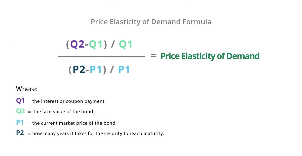 5 Ways Calculate Demand Elasticity