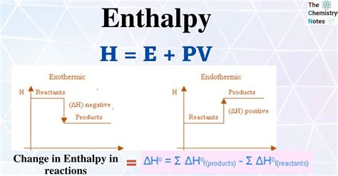 Calculate Enthalpy Easily