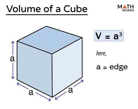 How To Calculate Find The Volume Of A Cube Square Box Rectangle