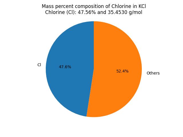 How To Calculate Molecular Mass Of Potassium Chloride Kcl Molecular