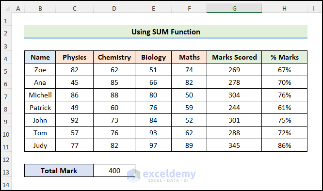 How To Calculate Percentage Of Marks In Excel 5 Simple Ways