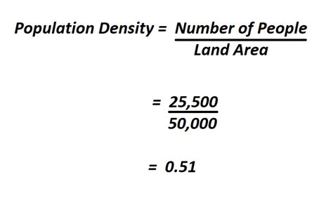 Calculate Population Density Easily
