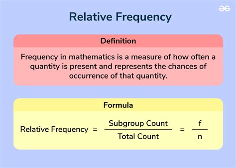 Calculate Relative Frequency Easily