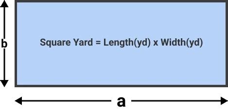Calculate Square Yards Easily