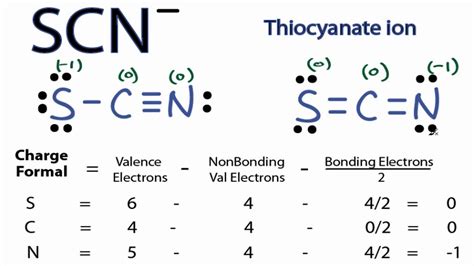 How To Calculate The Formal Charges For Scn Thiocyanate Youtube
