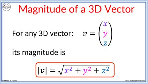 How To Calculate The Magnitude And Direction Of A Vector Mathsathome Com