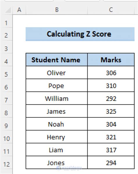How To Calculate Z Score In Excel 2 Easy Methods Exceldemy