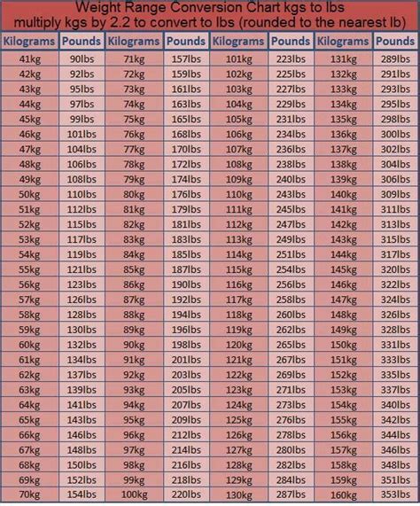 How To Convert 170 Kg To Lbs Future Starr