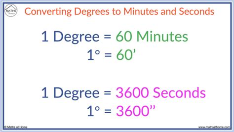 How To Convert Between Degrees Minutes And Seconds Mathsathome Com