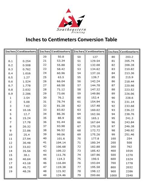 How To Convert Centimeters To Inches Centimeter To Inches Conversion