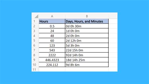 How To Convert Decimal To Days Hours And Minutes In Excel Sheetaki