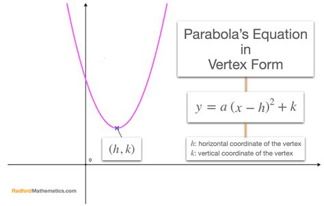 How To Convert Equation Of Parabola From Vertex To Standard Form And