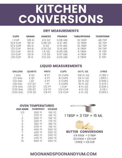 How To Convert Ounces To Teaspoons Free Printable Chart Moon And