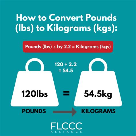How To Convert Pounds To Kilograms Lbs To Kg Youtube