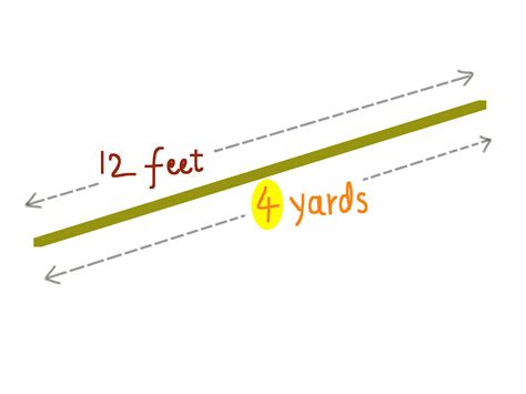 How To Convert Yards To Feet 3 Steps With Pictures Wikihow
