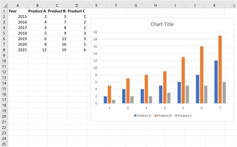 How To Create A Chart In Excel With 3 Variables Chart Vrogue Co