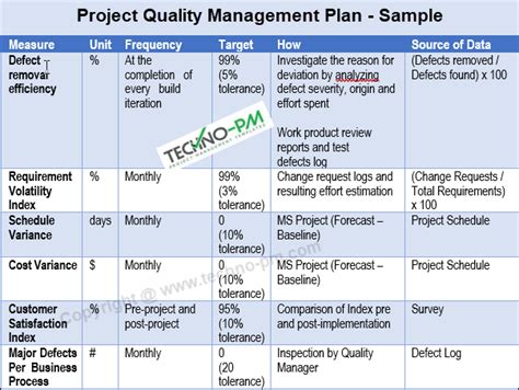 How To Create A Project Quality Management Plan 9 To 5 Project