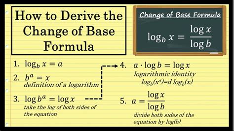 How To Derive The Change Of Base Formula For Logarithms Youtube