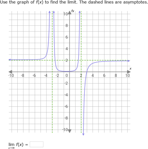 How To Determine End Behavior