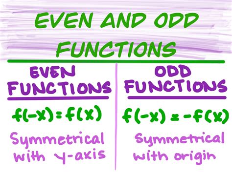 Is Function Odd or Even