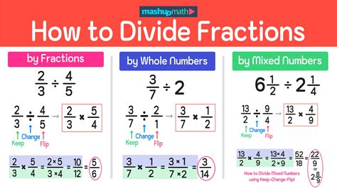 How To Divide Fractions Example With 3 7 Divided By 7 3 Shorts