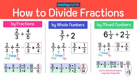 How To Divide Fractions In 3 Easy Steps Mashup Math