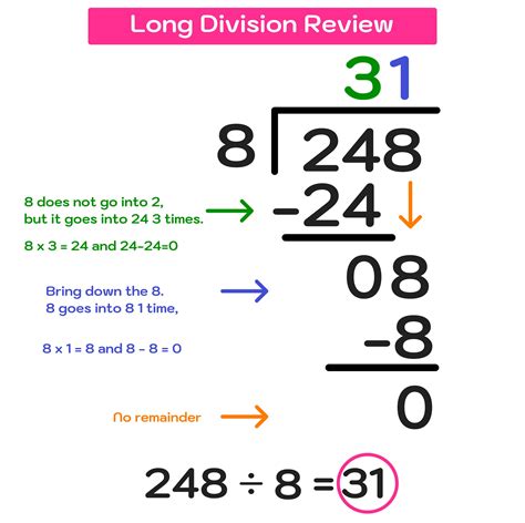 Long Division with Decimals Made Easy