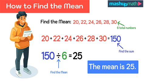 Calculate the Mean in Math