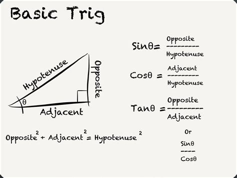 5 Trig Tips