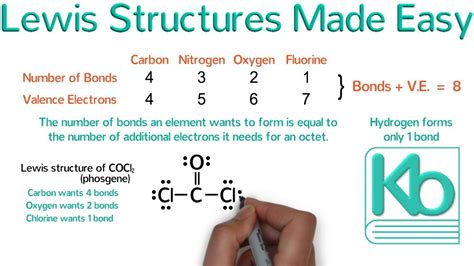 Draw Lewis Structures Easily