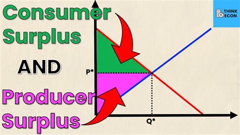 5 Ways Find Consumer Surplus