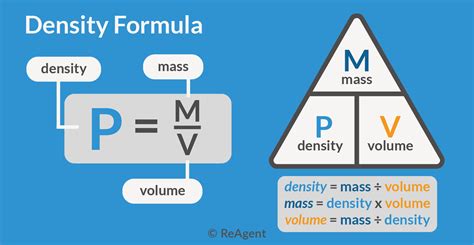 How To Find Density In Science